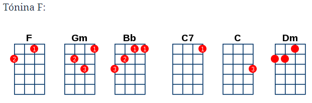 Tónina F Akordy na ukulele